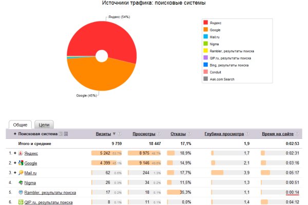 Вместо гидры